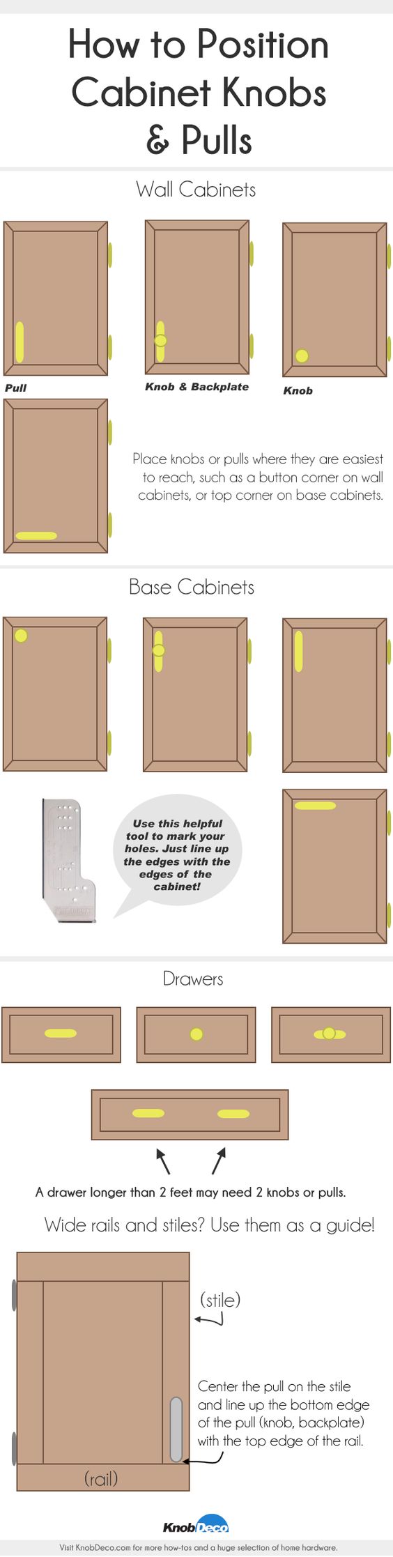 A chart explaining where to put your cabinet hardware